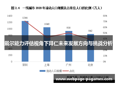 戴尔能力评估视角下拜仁未来发展方向与挑战分析 戴尔能力评估视角下拜仁未来发展方向与挑战分析