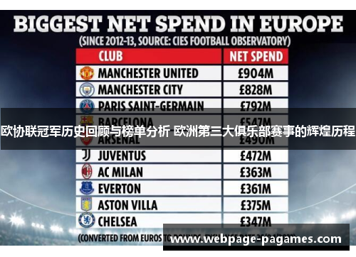 欧协联冠军历史回顾与榜单分析 欧洲第三大俱乐部赛事的辉煌历程