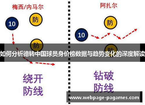 如何分析德转中国球员身价榜数据与趋势变化的深度解读