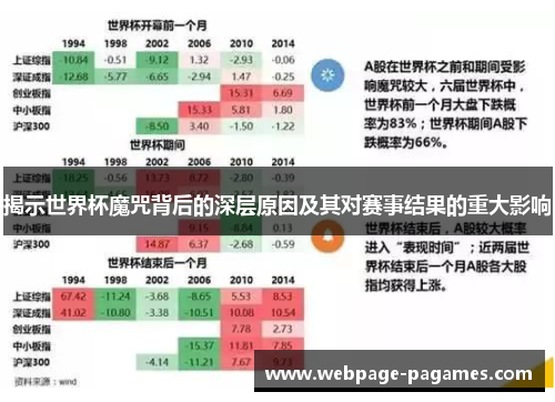 揭示世界杯魔咒背后的深层原因及其对赛事结果的重大影响 揭示世界杯魔咒背后的深层原因及其对赛事结果的重大影响