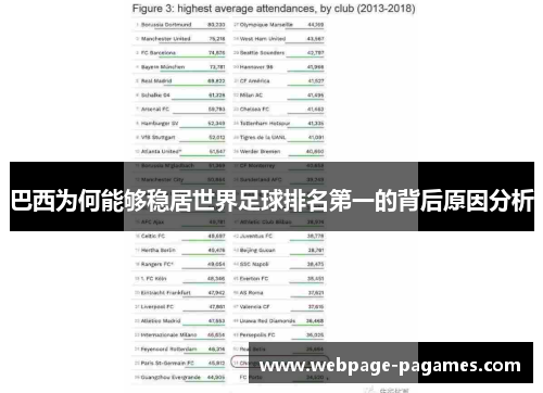 巴西为何能够稳居世界足球排名第一的背后原因分析 巴西为何能够稳居世界足球排名第一的背后原因分析