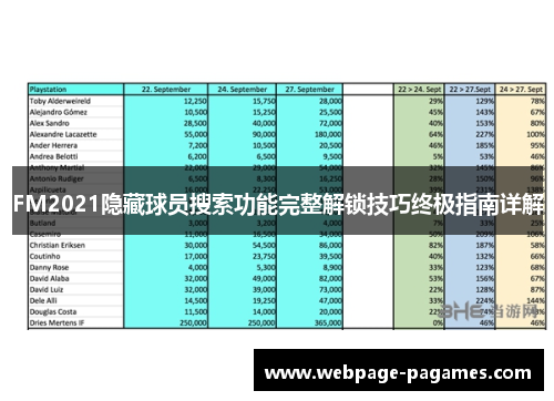 FM2021隐藏球员搜索功能完整解锁技巧终极指南详解 FM2021隐藏球员搜索功能完整解锁技巧终极指南详解