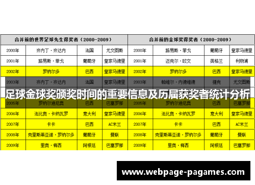 足球金球奖颁奖时间的重要信息及历届获奖者统计分析