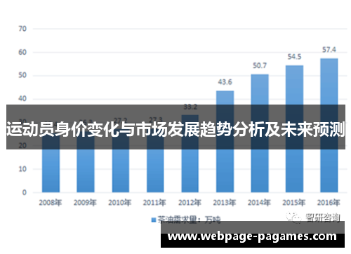 运动员身价变化与市场发展趋势分析及未来预测