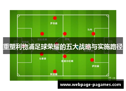 重塑利物浦足球荣耀的五大战略与实施路径 重塑利物浦足球荣耀的五大战略与实施路径