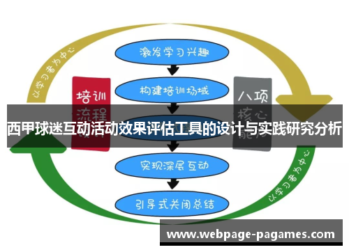 西甲球迷互动活动效果评估工具的设计与实践研究分析