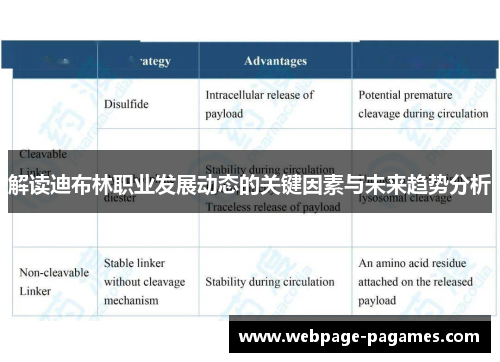解读迪布林职业发展动态的关键因素与未来趋势分析