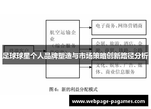 足球球星个人品牌塑造与市场策略创新路径分析 足球球星个人品牌塑造与市场策略创新路径分析